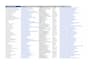 provide perfect b2b lead generation, web research, data entry in 24 hours